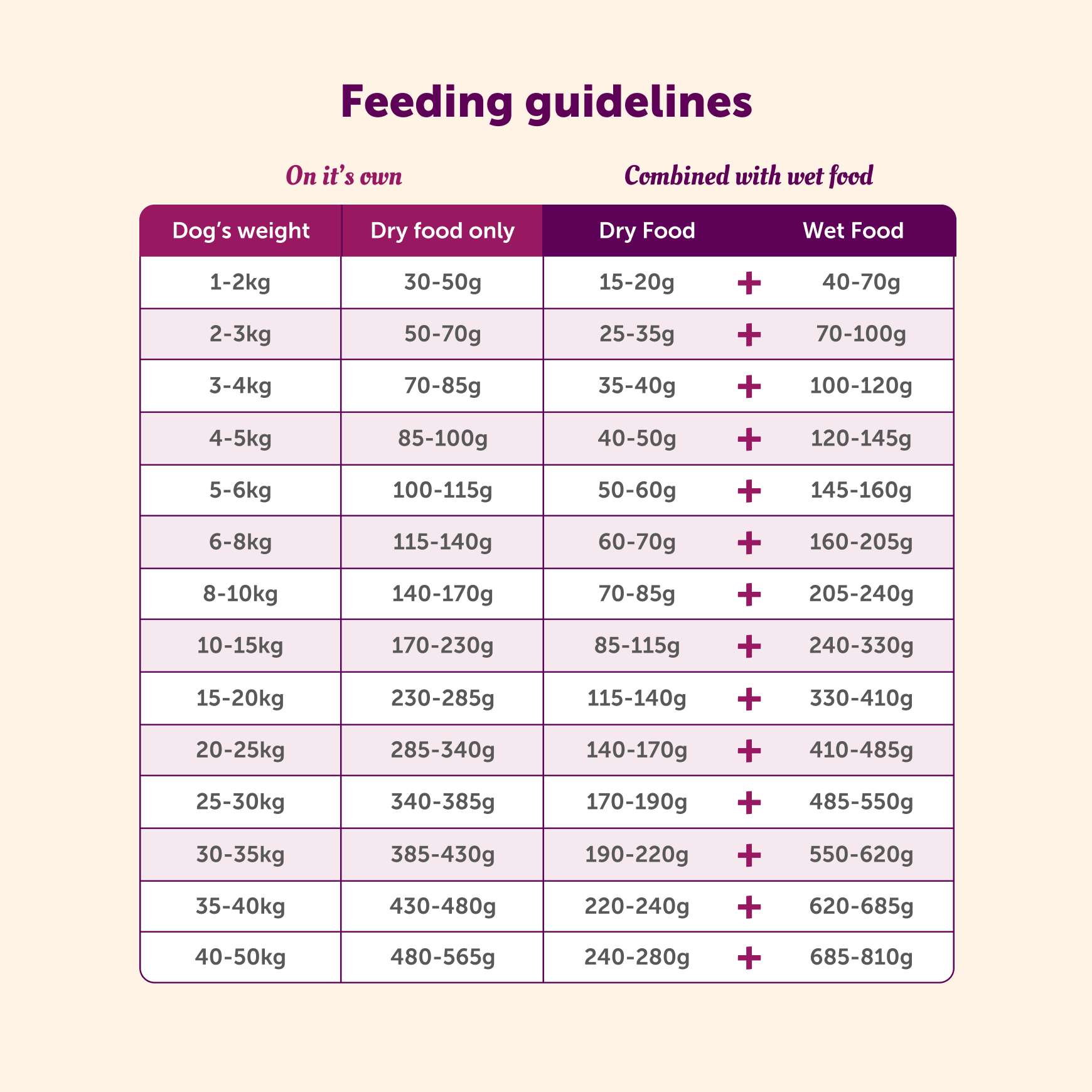 Free Run Chicken Dry Food