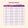 Chicken & Turkey Wet Food