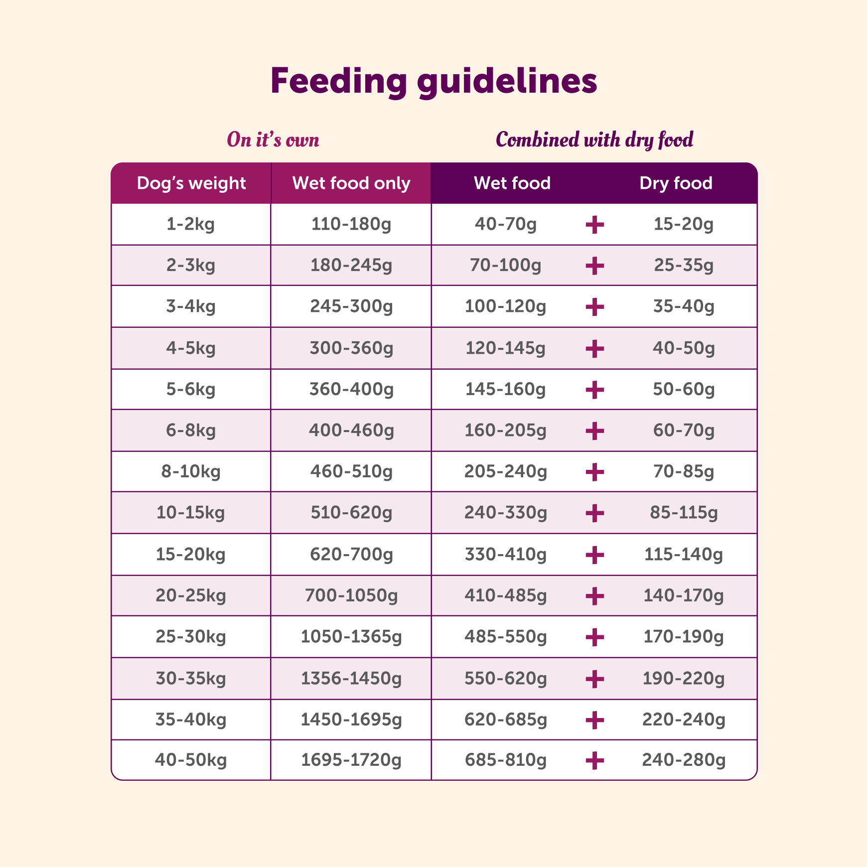 Chicken & Turkey Wet Food