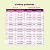 Lamb & Beef Wet Food