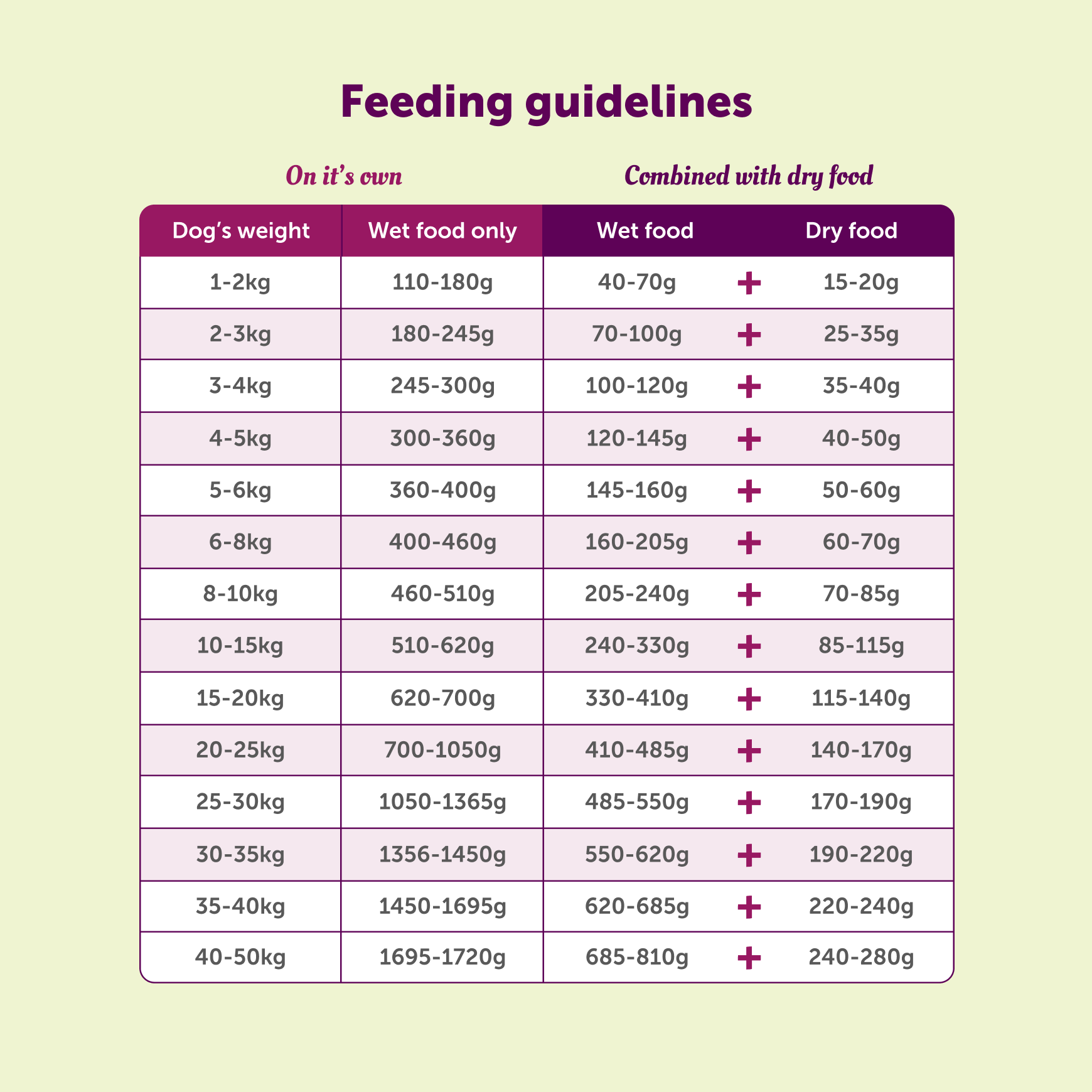 Lamb & Beef Wet Food