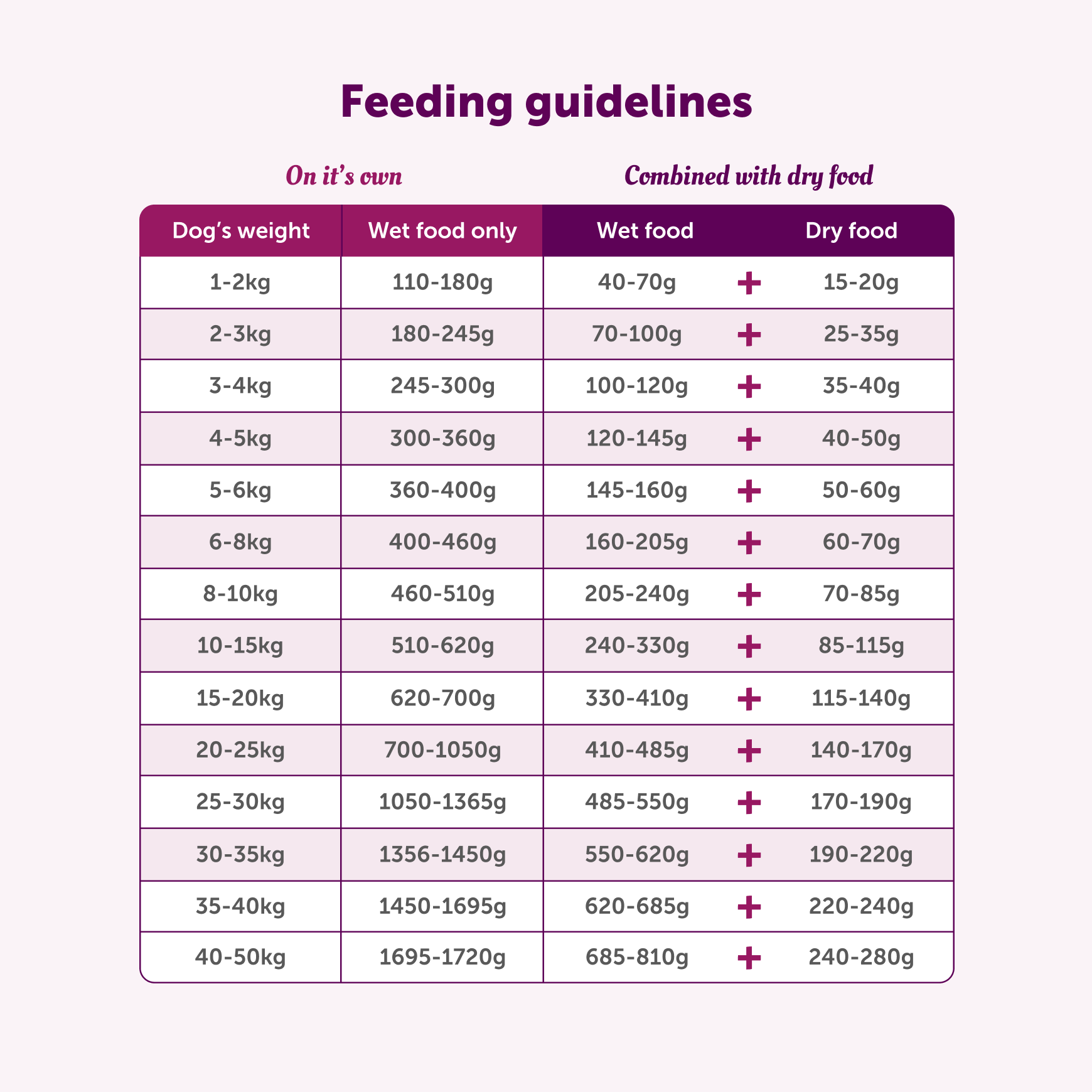 Wet Food Variety Box