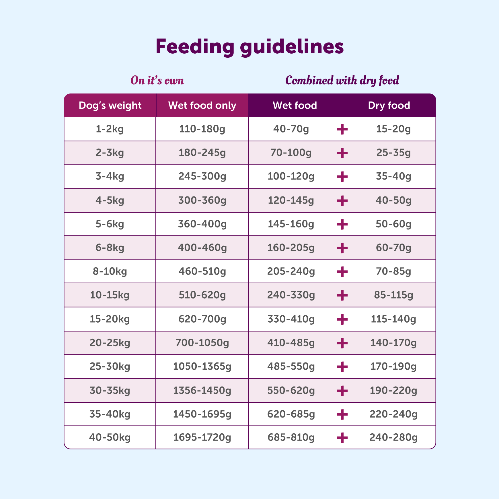 Salmon & Turkey Wet Food